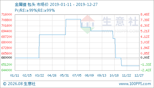 2019年国内稀土行业市场“两极分化”明显,