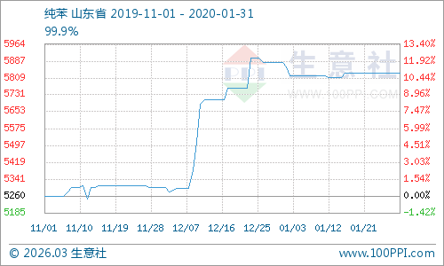graph.100ppi.com (500×300)