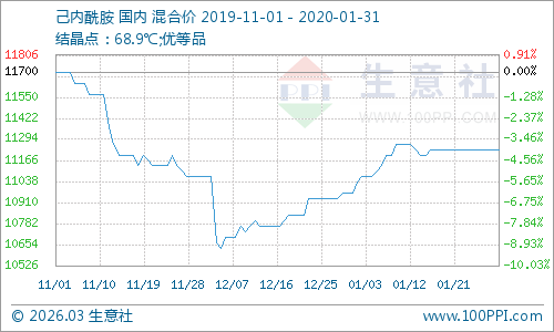 graph.100ppi.com (500×300)