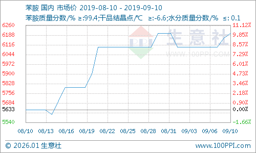 graph.100ppi.com (500×300)