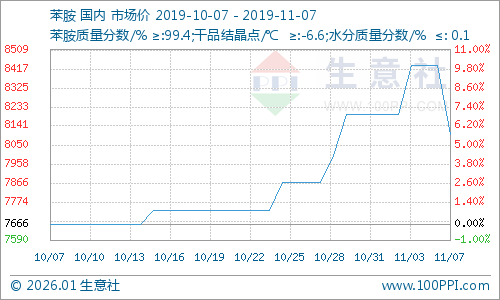 graph.100ppi.com (500×300)
