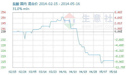 graph.100ppi.com (500×300)