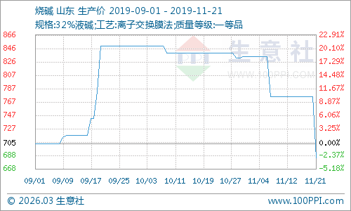graph.100ppi.com (500×
300)