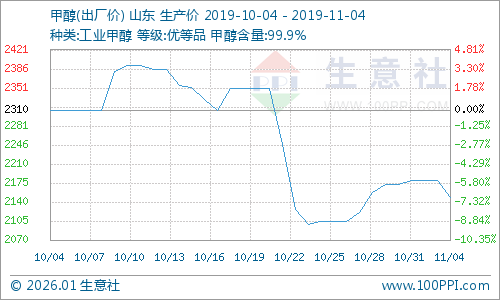 graph.100ppi.com (500×300)