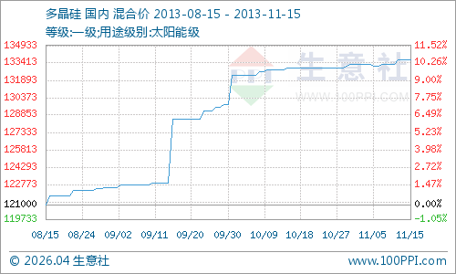 graph.100ppi.com (500×300)