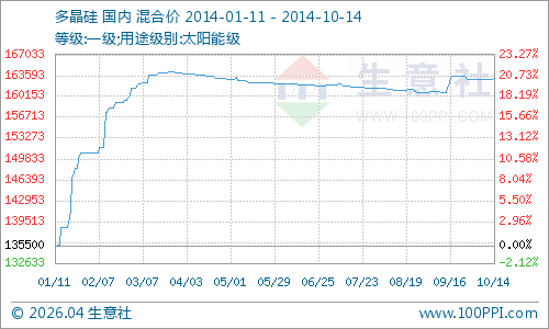 graph.100ppi.com (500×300)