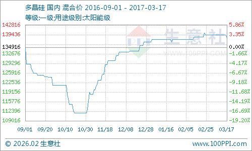 graph.100ppi.com (500×300)
