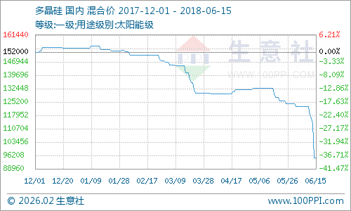 graph.100ppi.com (500×300)