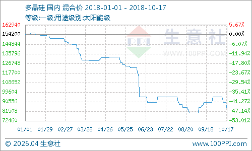 graph.100ppi.com (500×300)