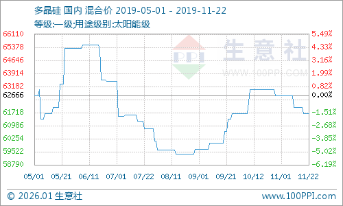 graph.100ppi.com (500×300)