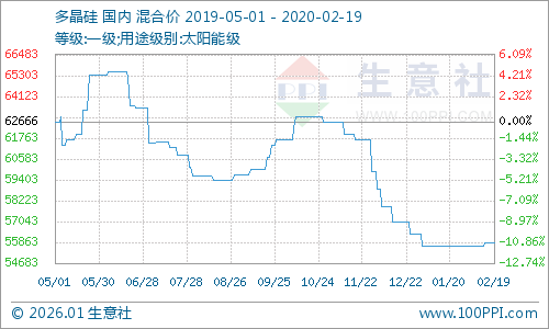 graph.100ppi.com (500×300)