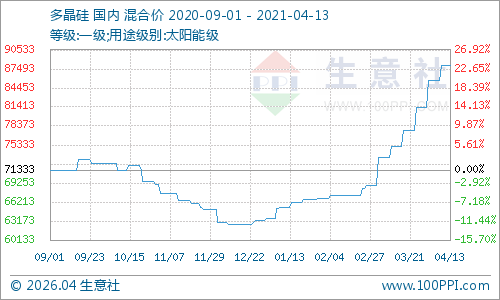graph.100ppi.com (500×300)