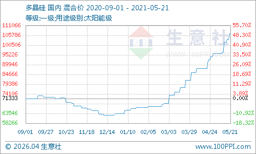 graph.100ppi.com (500×300)