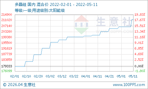 graph.100ppi.com (500×300)