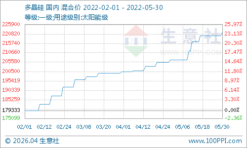 graph.100ppi.com (500×300)