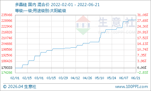 graph.100ppi.com (500×300)
