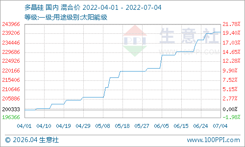 graph.100ppi.com (500×300)