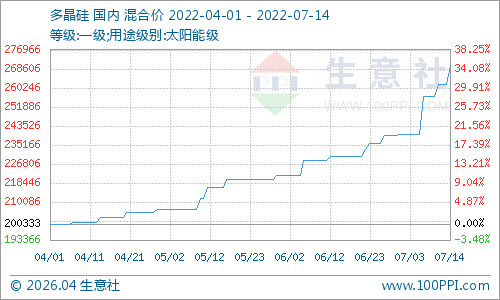graph.100ppi.com (500×300)
