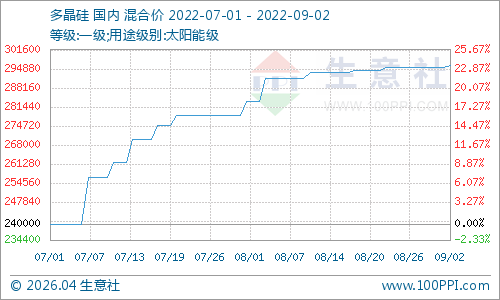 graph.100ppi.com (500×300)