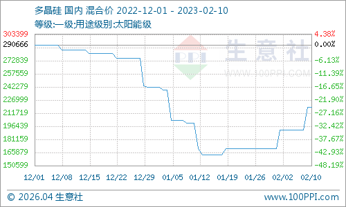graph.100ppi.com (500×300)