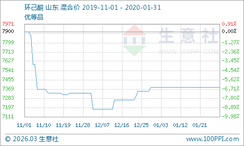 graph.100ppi.com (500×300)