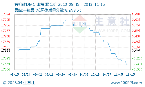graph.100ppi.com (500×300)