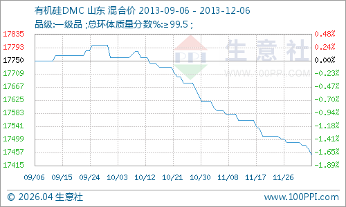 graph.100ppi.com (500×300)