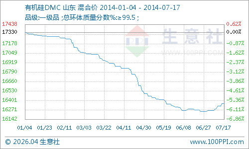 graph.100ppi.com (500×300)