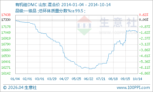 graph.100ppi.com (500×300)