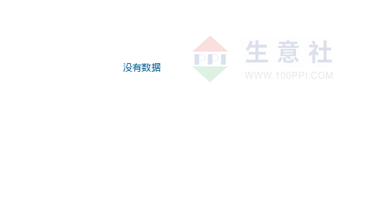 鸡蛋主产区价格曲线