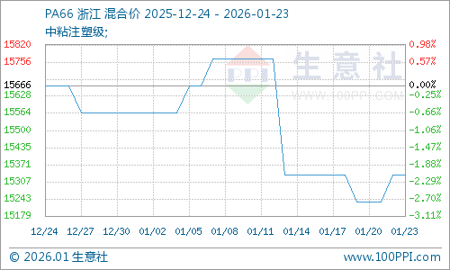 graph.100ppi.com (500×300)