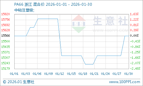 graph.100ppi.com (500×300)