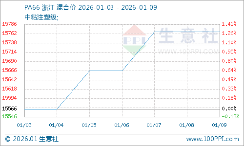 graph.100ppi.com (500×300)