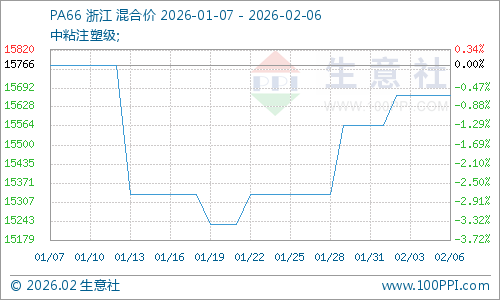 graph.100ppi.com (500×300)