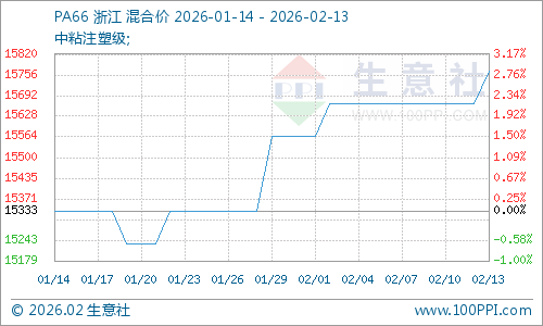 graph.100ppi.com (500×300)