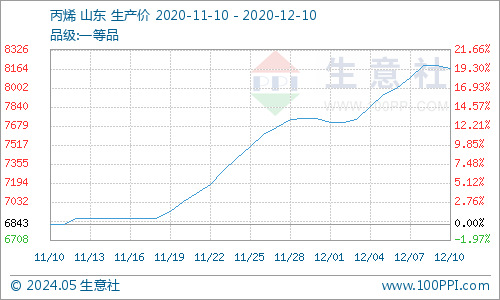 graph.100ppi.com (500×300)