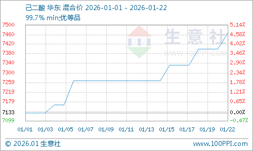 graph.100ppi.com (500×300)