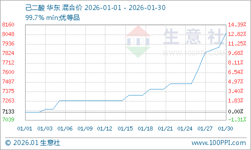 graph.100ppi.com (500×300)