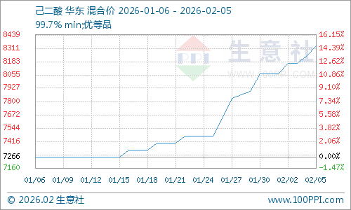 graph.100ppi.com (500×300)