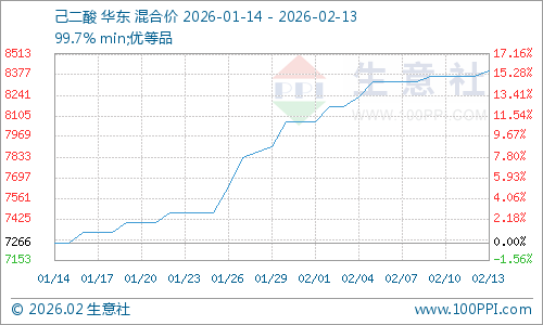 graph.100ppi.com (500×300)