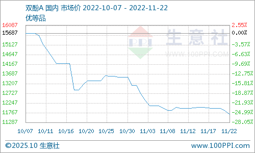 GRAPH.100PPI.COM ()