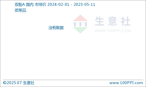 GRAPH.100PPI.COM ()